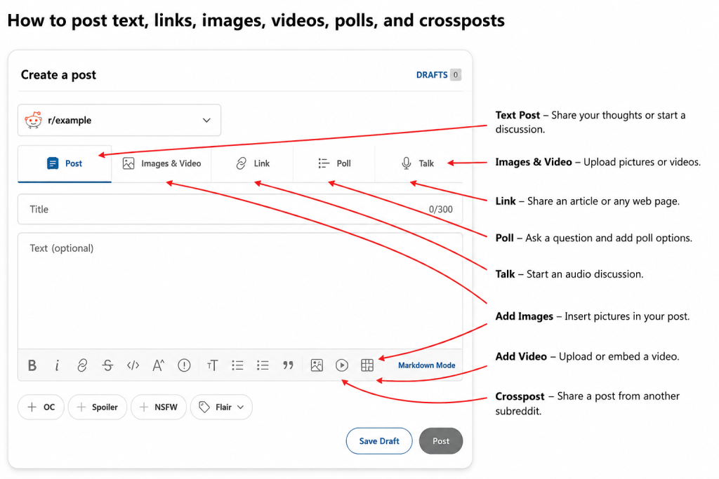How to post text, links, images , videos and polls