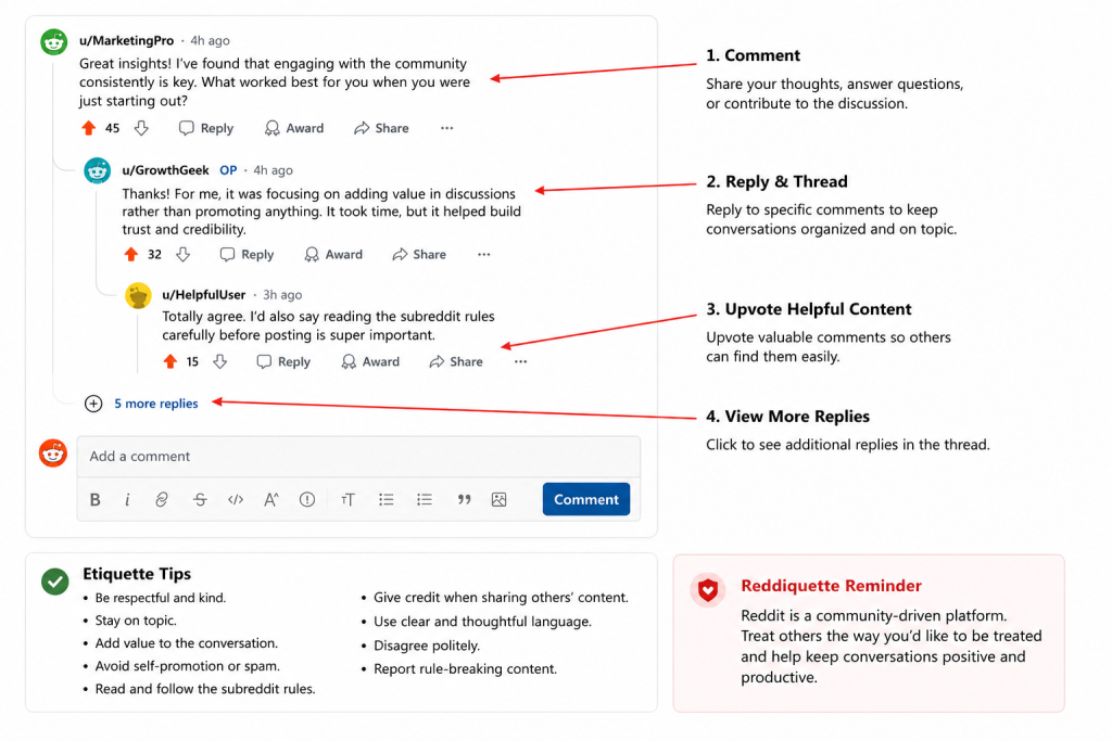 Learn about Commenting, threading, etiquette, and Reddiquette
